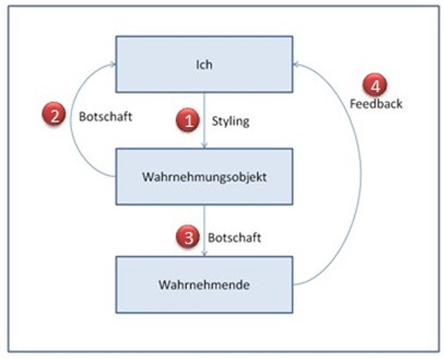 Bild "Leseecke/Mode und Kleidung:kleidersindwichtig1.jpg"