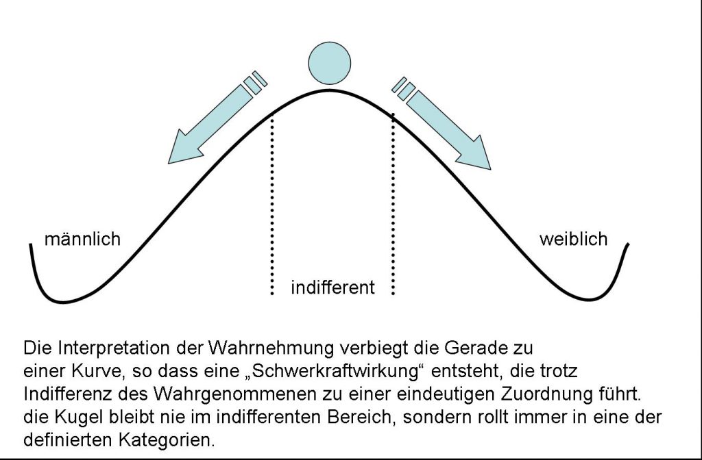 Grafik Wahrnehmung