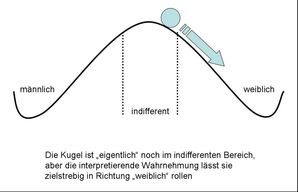 Grafik Wahrnehmung