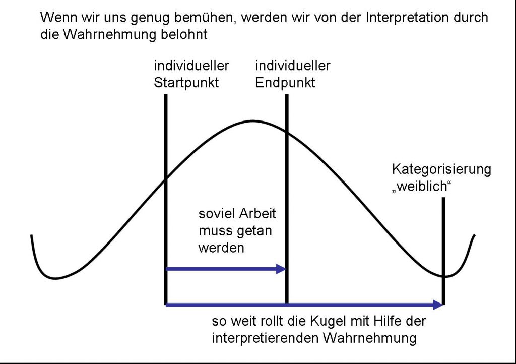 Grafik Wahrnehmung