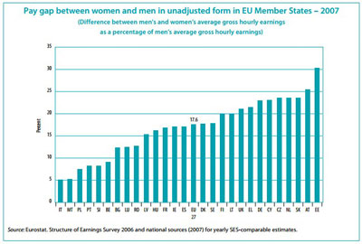 Gender Pay Gap EU